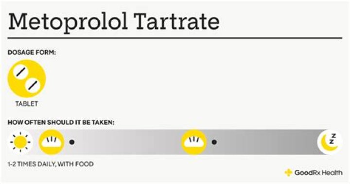What vitamins should you not take with metoprolol?