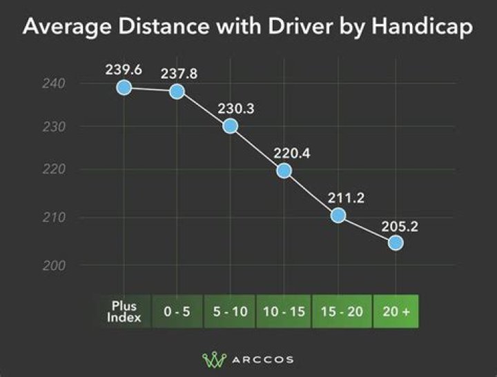 What was Jack Nicklaus average driving distance?