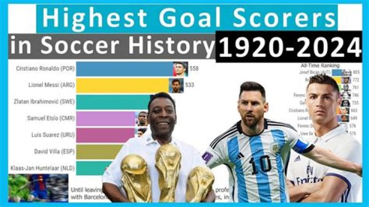 What was the biggest football score ever?