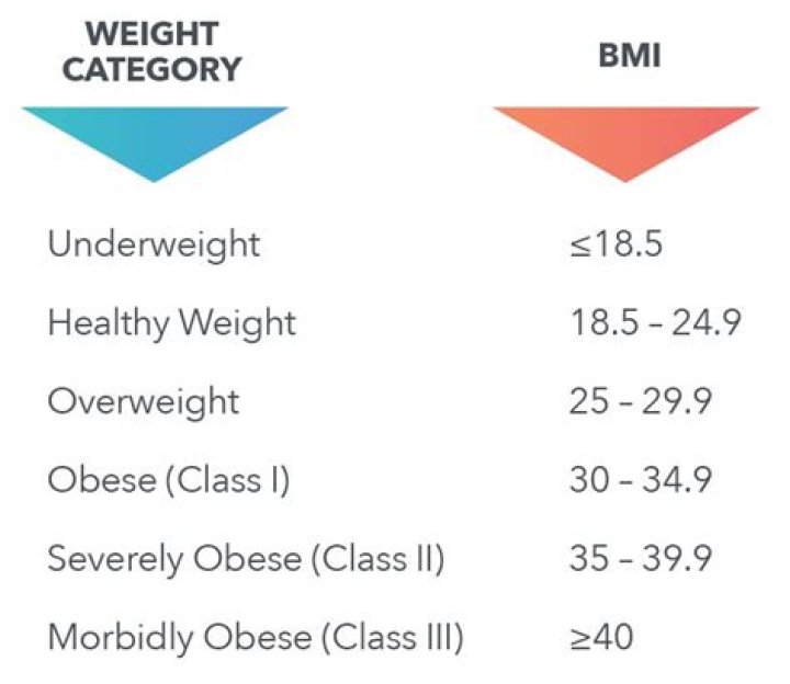 What weight is considered overweight in Japan?