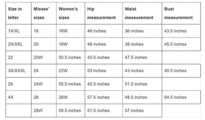 What weight makes you plus size?