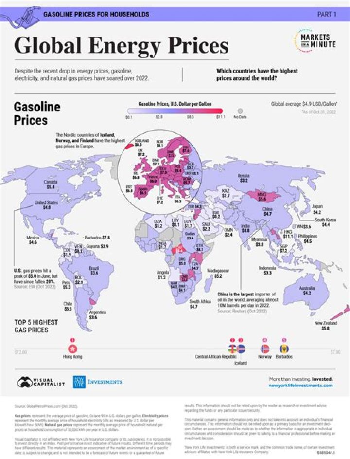 What will happen to energy prices in 2022?