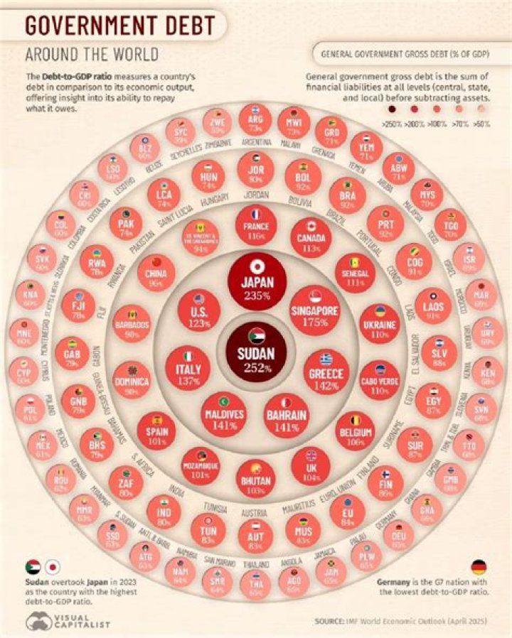 What would happen if the US defaulted on its debt to China?