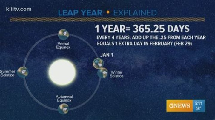 What year would it be without leap years?