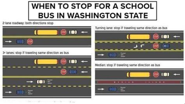 When dealing with a stop junction you must?