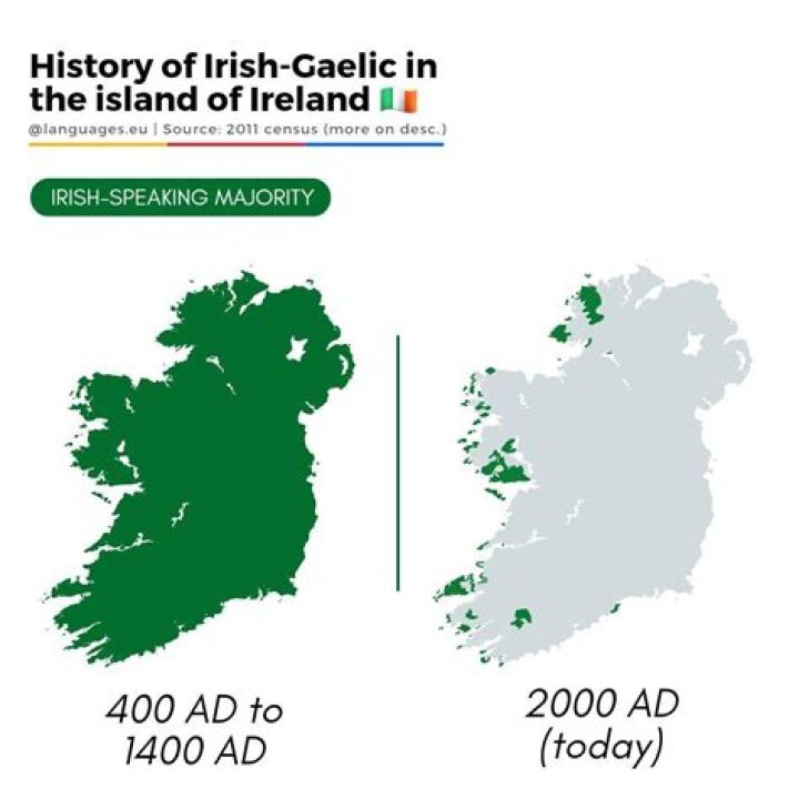 When did Ireland stop being poor?