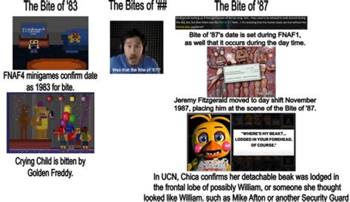 When did the bite of 83 take place?