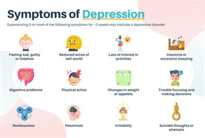 When does anxiety and depression become a disability?