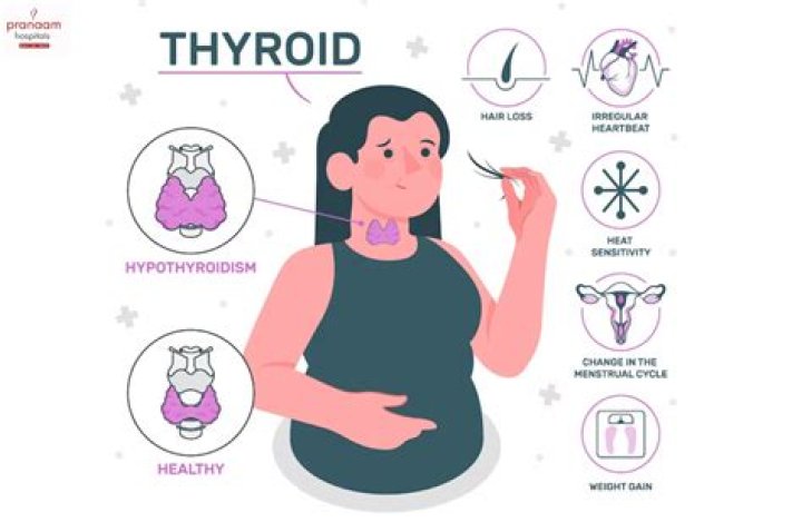 When should a woman get her thyroid checked?