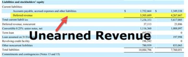 When should unearned revenue be recorded?