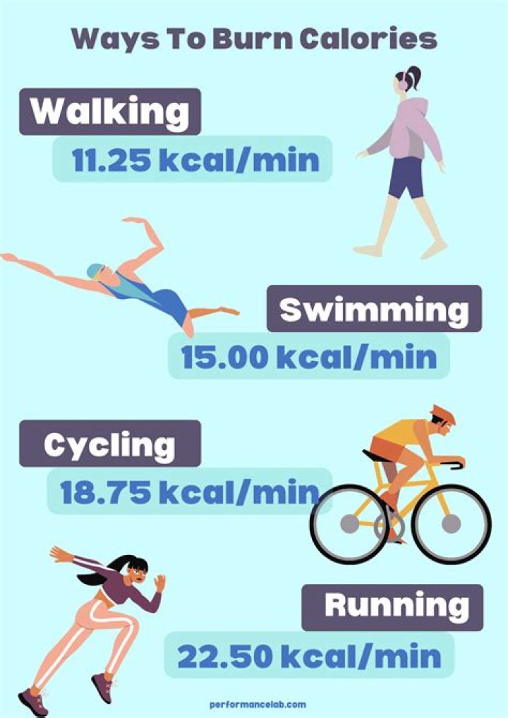 When you poop do you burn calories?