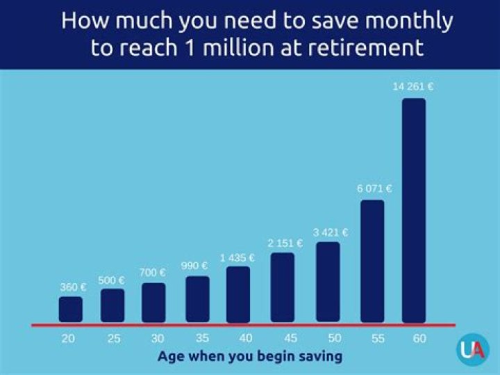 Where can I retire on $2000 a month in the United States?
