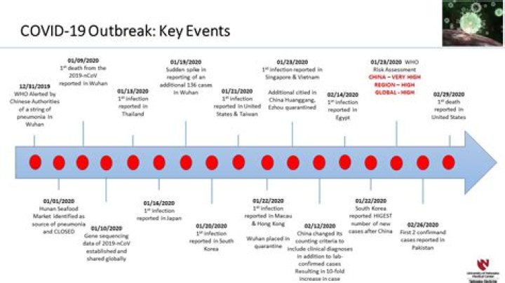 Where did the COVID-19 outbreak first occur?