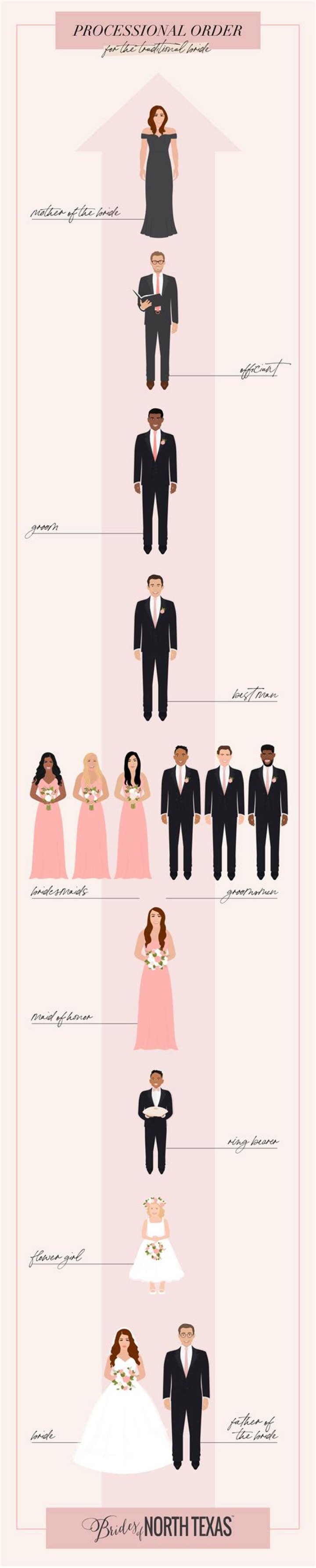 Where do parents of groom sit at wedding?