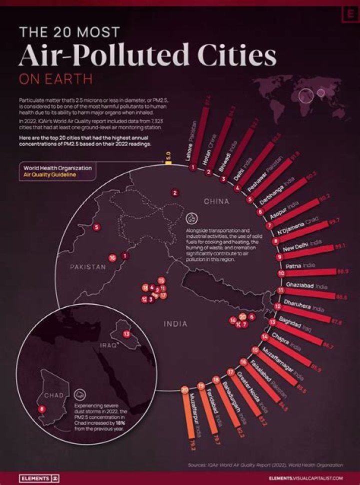Where is the most polluted place on Earth 2021?
