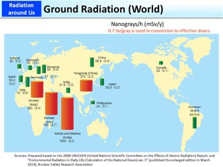 Where is the most radioactive place in the world?