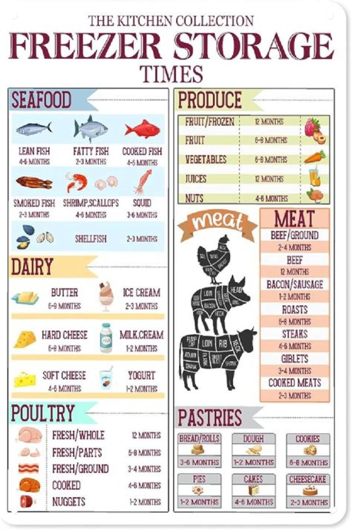 Where should meat go in the freezer?