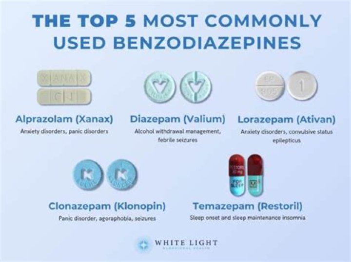 Which benzodiazepine is the strongest?