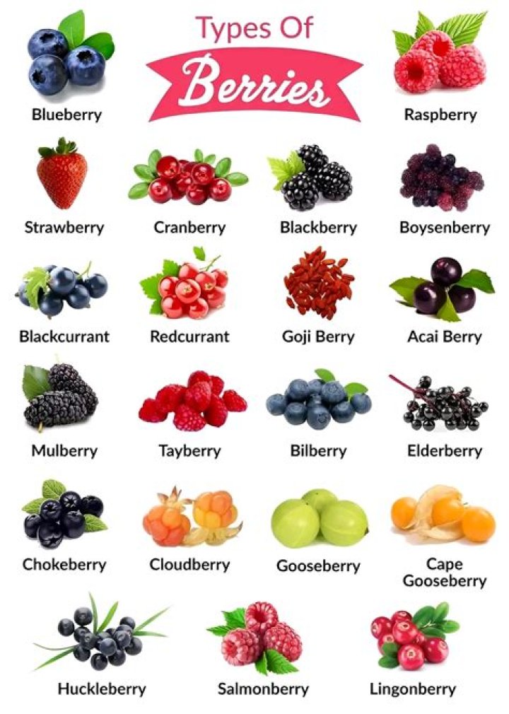 Which berry is the best antioxidant?
