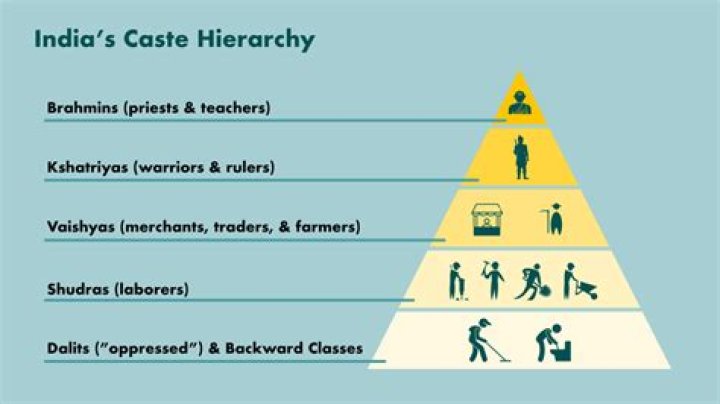 Which caste is rich in UP?