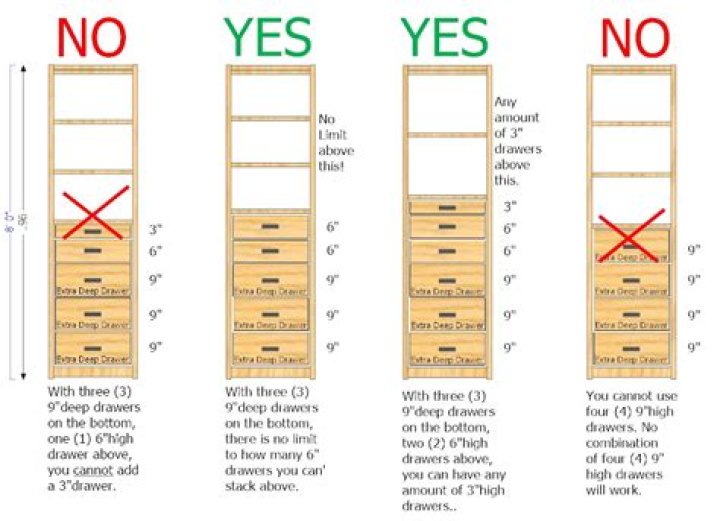 Which clothes go in which drawer?
