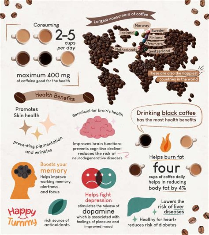 Which coffee is healthiest?
