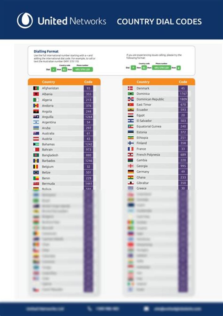 Which country code is 955?