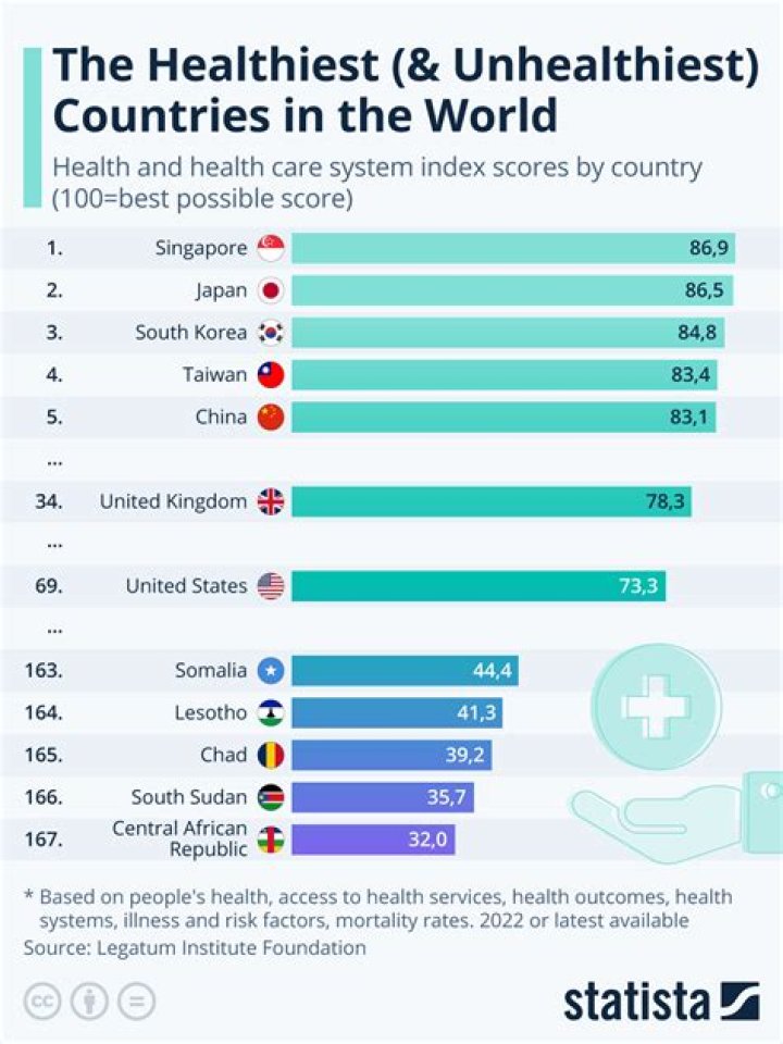 Which country has the nicest milk?
