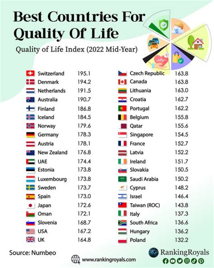 Which country have best drivers?