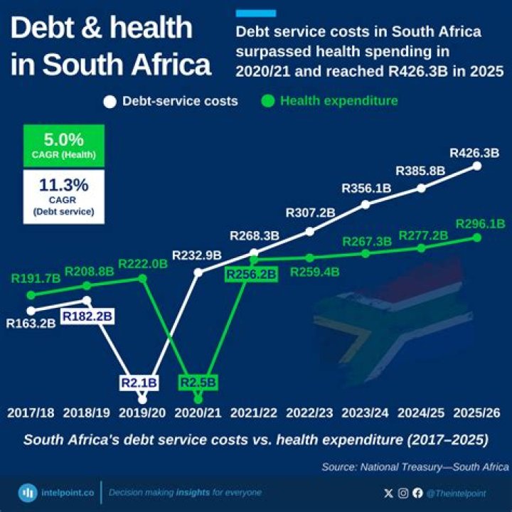Which court deals with debt in South Africa?