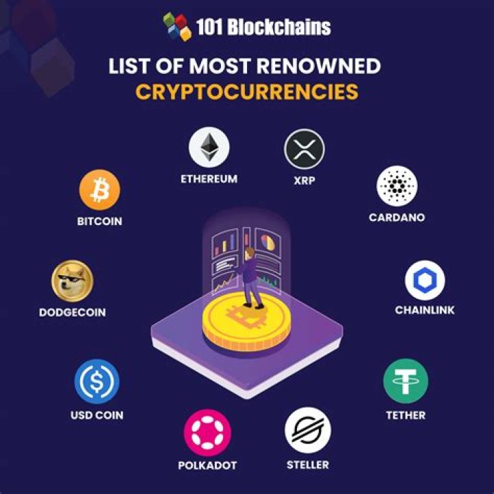 Which Cryptocurrency has the best technology?