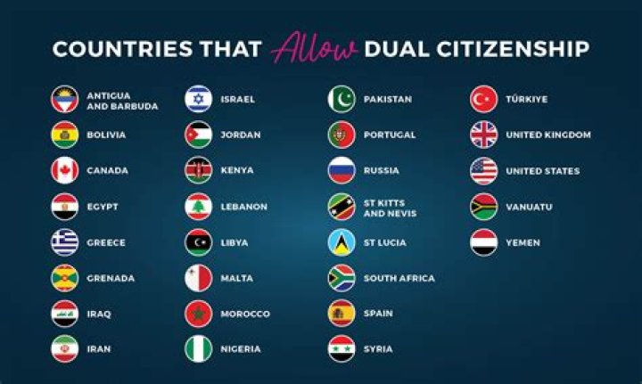 Which European country gives citizenship easily?