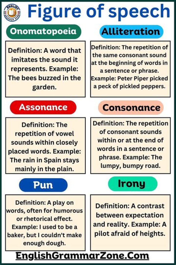 Which figure of speech is used in the words endless fountain of immortal drink?