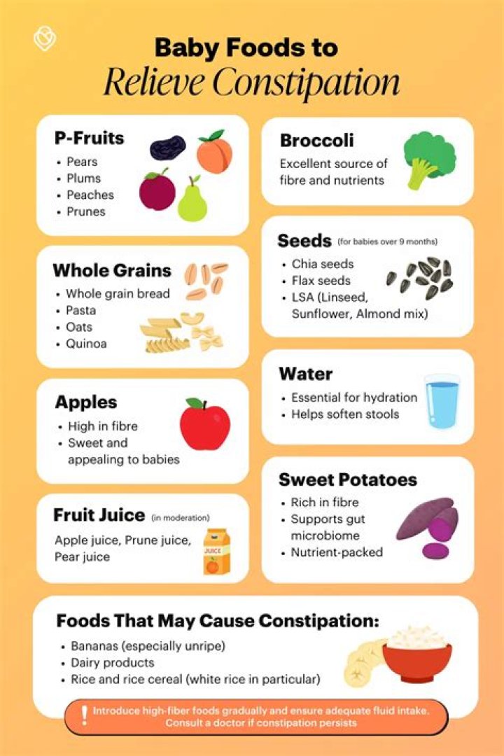 Which fruit causes constipation?