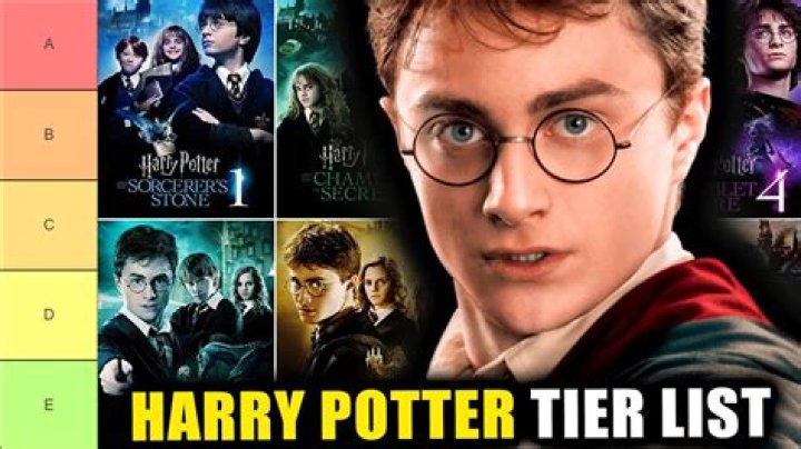 Which Harry Potter movie is least true to the book?
