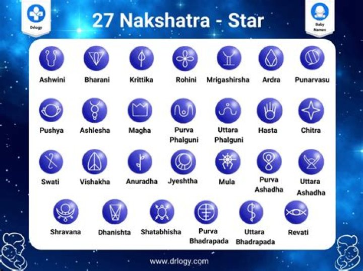 Which is the good nakshatra?
