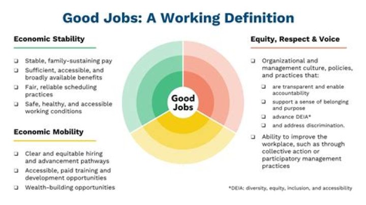 Which job is best in Kuwait?