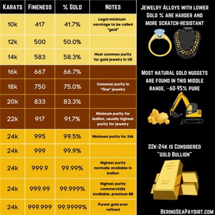 Which karat is expensive?