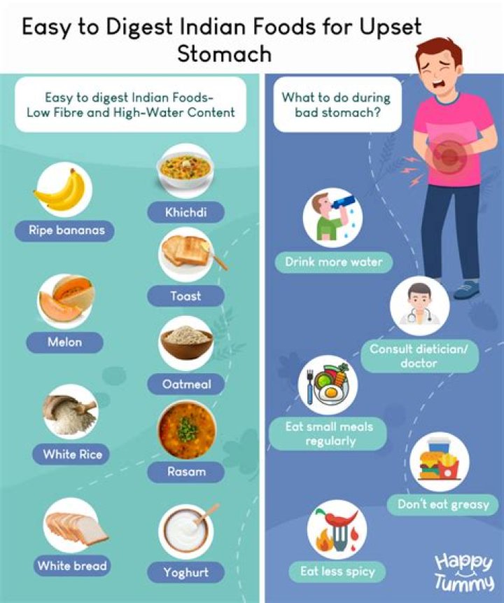 Which meat is easiest to digest?