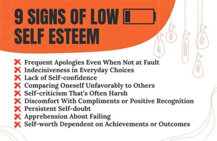 Which most likely describes a person with low self-esteem?
