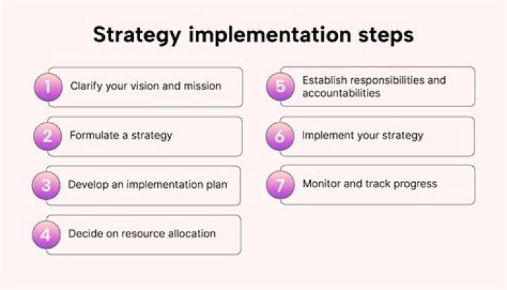 Which of the following is a barrier to the implementation of an EHR?