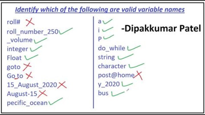 Which of the following is not a valid variable name?