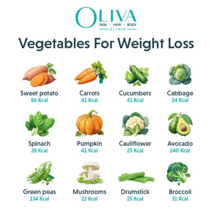 Which olive is best for weight loss?