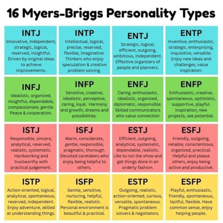 Which personality type is argumentative?