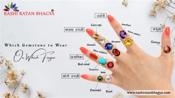 Which Rashi can wear amethyst?