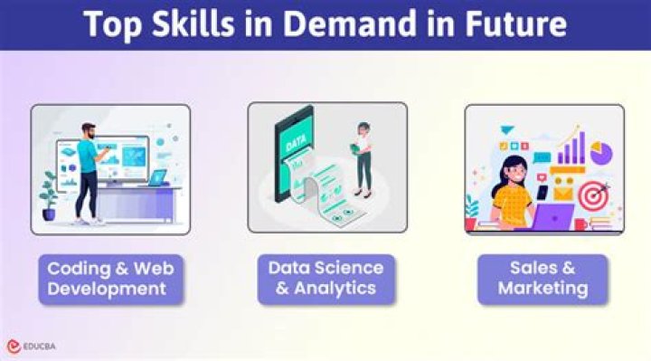 Which skill is most demand in future?