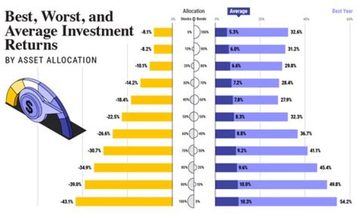 Which stock gives highest return in 2021?