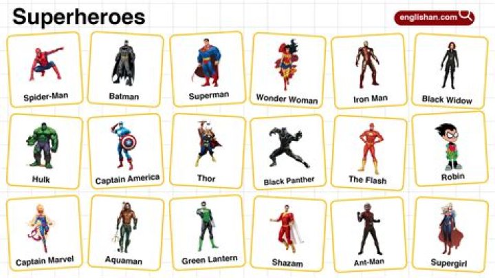Which superhero is most realistic?