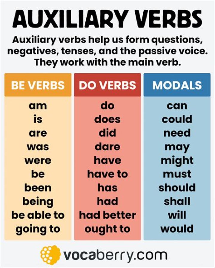 Which verbs use être as an auxiliary in the past tense?