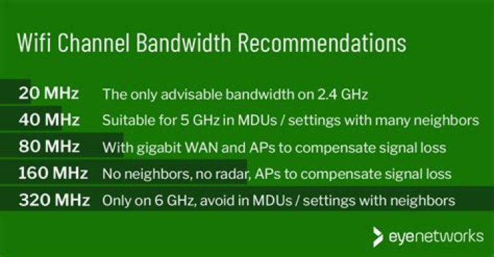 Which Wi-Fi bandwidth should I use?